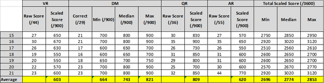 [MedStudentsOnline.com.au] Predicting UCAT Scores from Mock Exam Results